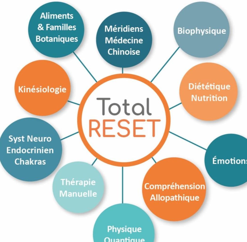 Total Reset Method TRM